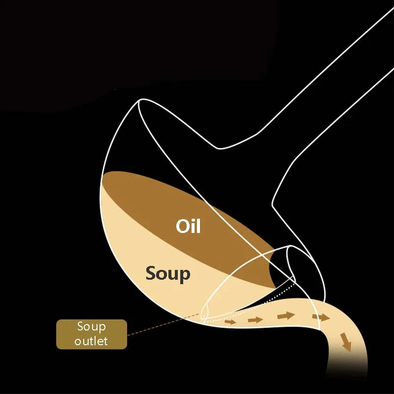 Stainless Steel Colander Spoon Soup Colander Kitchen Gravy Oil Soup Fat Separator Yogurt Oil Skimmer Spoon Kitchen Accessories